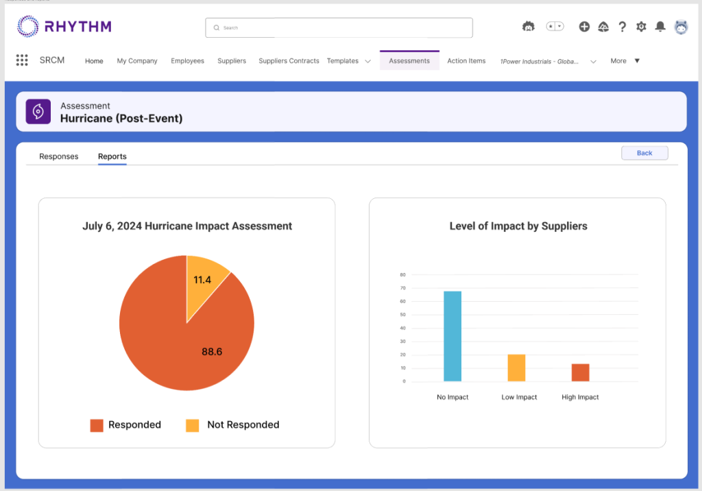 secure supply chain